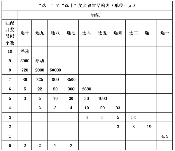 注册送彩金论坛