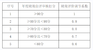注册送彩金论坛