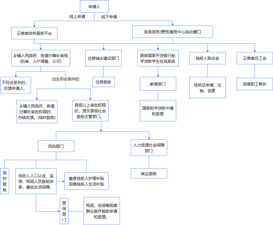 注册送彩金论坛