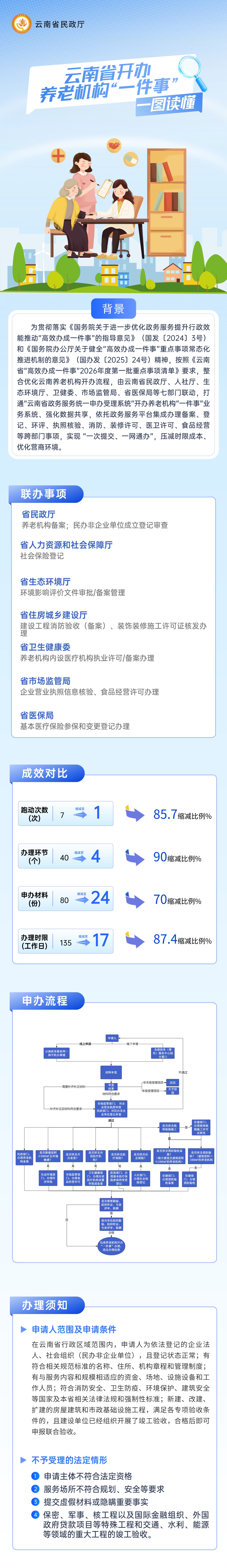 注册送彩金论坛