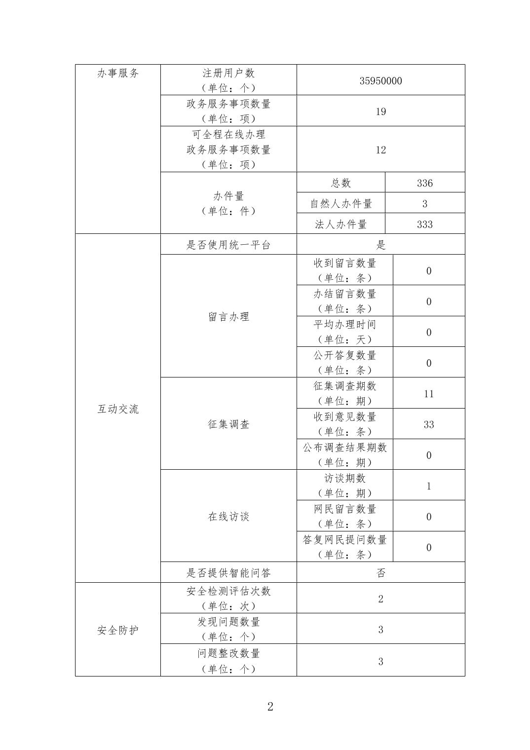 注册送彩金论坛