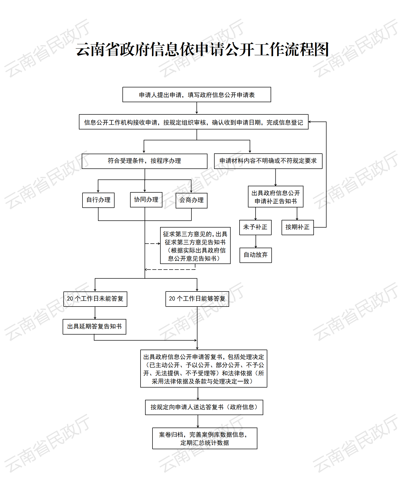 注册送彩金论坛